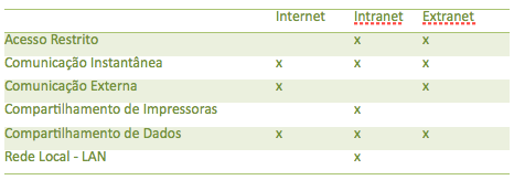 Websites, portais, hotsites, intranet, extranet, mobile sites